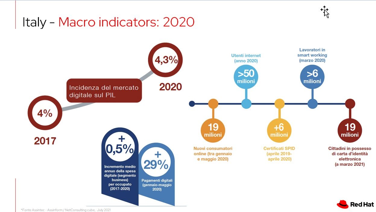 2021 11 27 19 29 05 microsoft powerpoint  [rodolfo welcome]