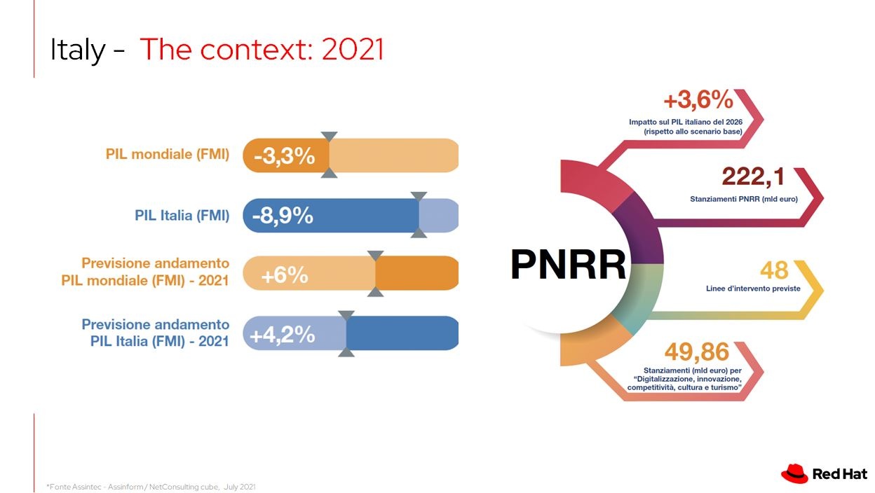 2021 11 27 19 29 21 microsoft powerpoint  [rodolfo welcome]