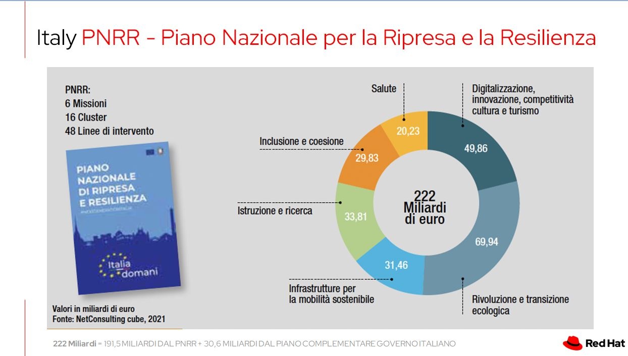 2021 11 27 19 29 49 microsoft powerpoint  [rodolfo welcome]