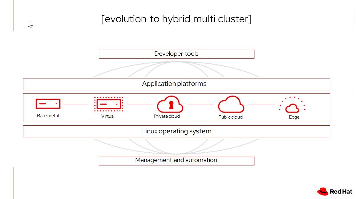 2021 11 27 19 35 00 microsoft powerpoint  [rhgiorgio galli presentation]